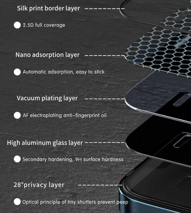 Wiwu iPrivacy iPhone 14 Pro HD Anti-Peep Ekran Koruyucu - 18
