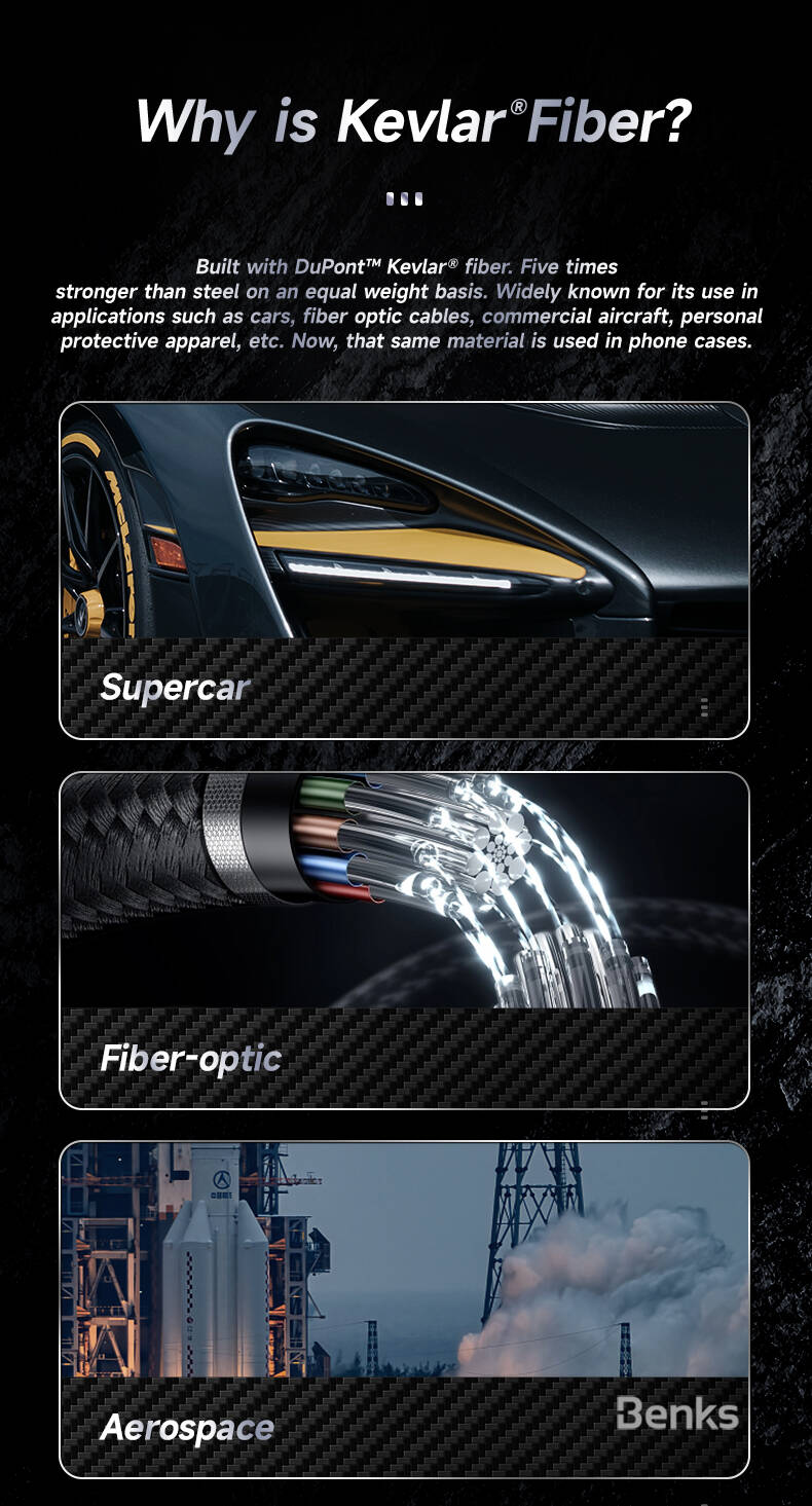 Benks Montage Hybrid ArmorPro iPhone 15 Pro Max M-safe Karbon Fiber Kevlar Kılıf